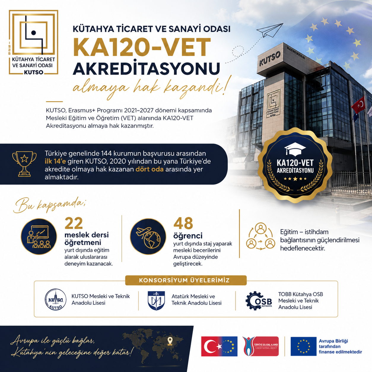 KÜTAHYA, AVRUPA YOLUNDA ÖNEMLİ BİR BAŞARIYA İMZA ATTI! 🇹🇷🇪🇺